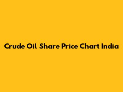 Crude Oil Share Price Chart India
