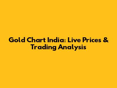 Gold Chart India: Live Prices & Trading Analysis