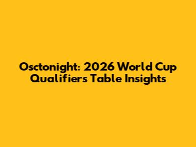 Osctonight: 2026 World Cup Qualifiers Table Insights