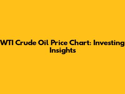 WTI Crude Oil Price Chart: Investing Insights